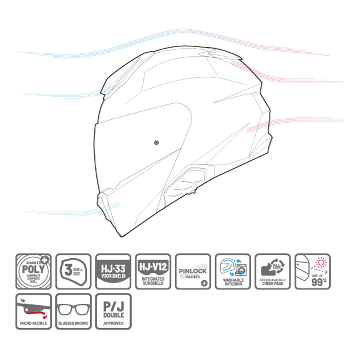 HJC i91 TRICUS MC3HSF hjelm